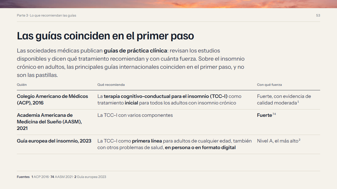 Lámina 53 de Noche Clara, Parte 3 · Lo que recomiendan las guías: Las guías coinciden en el primer paso